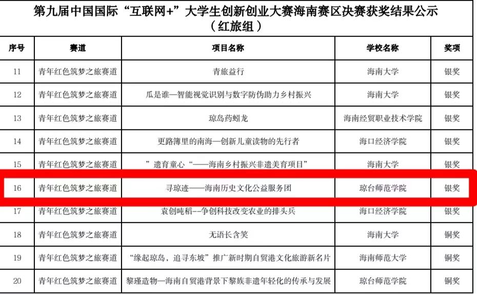 9428cn太阳集团古天乐