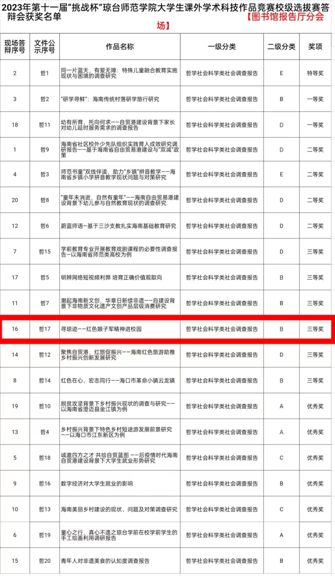 9428cn太阳集团古天乐