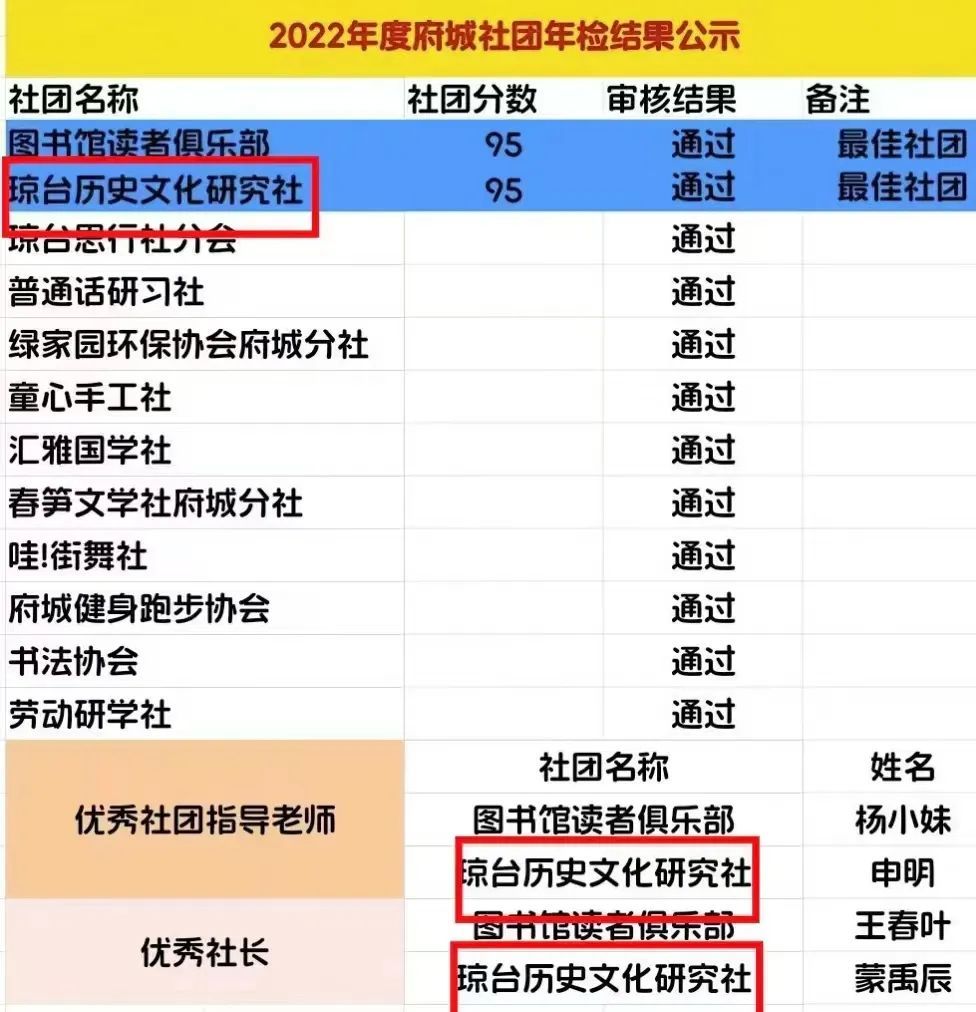 9428cn太阳集团古天乐