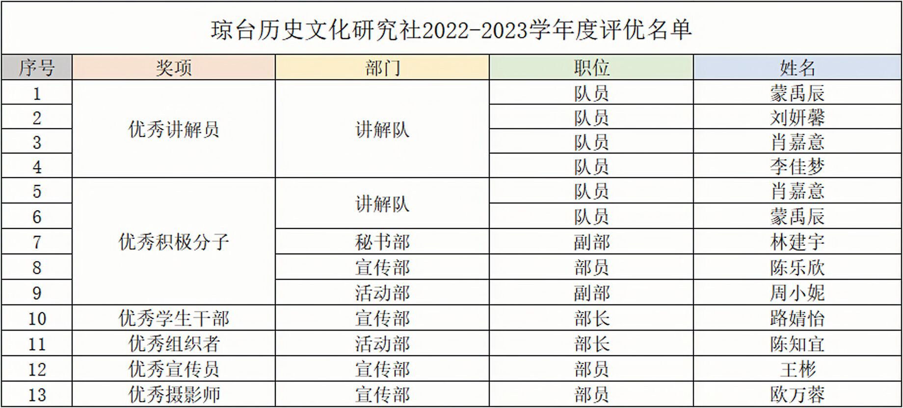 9428cn太阳集团古天乐