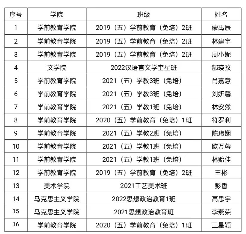 9428cn太阳集团古天乐